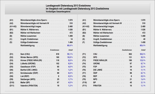 Grossansicht in neuem Fenster: LTW2013