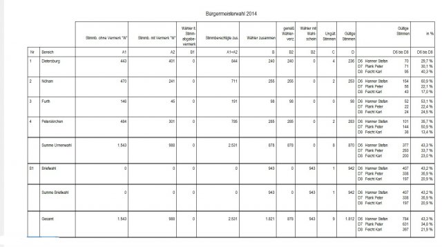 Grossansicht in neuem Fenster: BGM2014